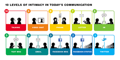 comunicacion intimidad 10