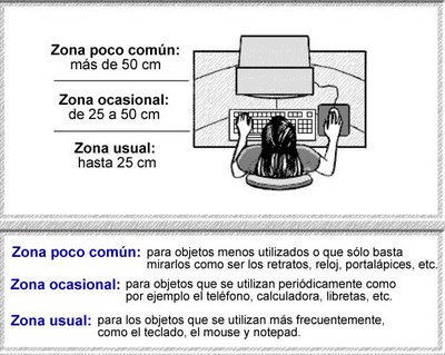 Posturas en la pc