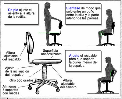 Ergonomia PC