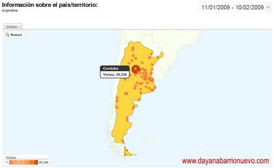 Gráfico por ubicación de Google Analytics Google Analytics países
