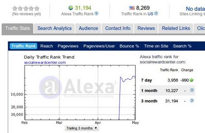Alexa del sitio alexa-acebook
