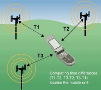 antenas-moviles
