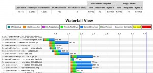 WebPageTest velocidad-webpagetest