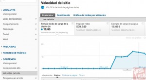Velocidad en Analitycs velocidad-del-sitio