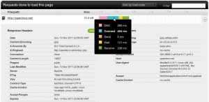 Velocidad de carga con Pingdom velocidad-sitio